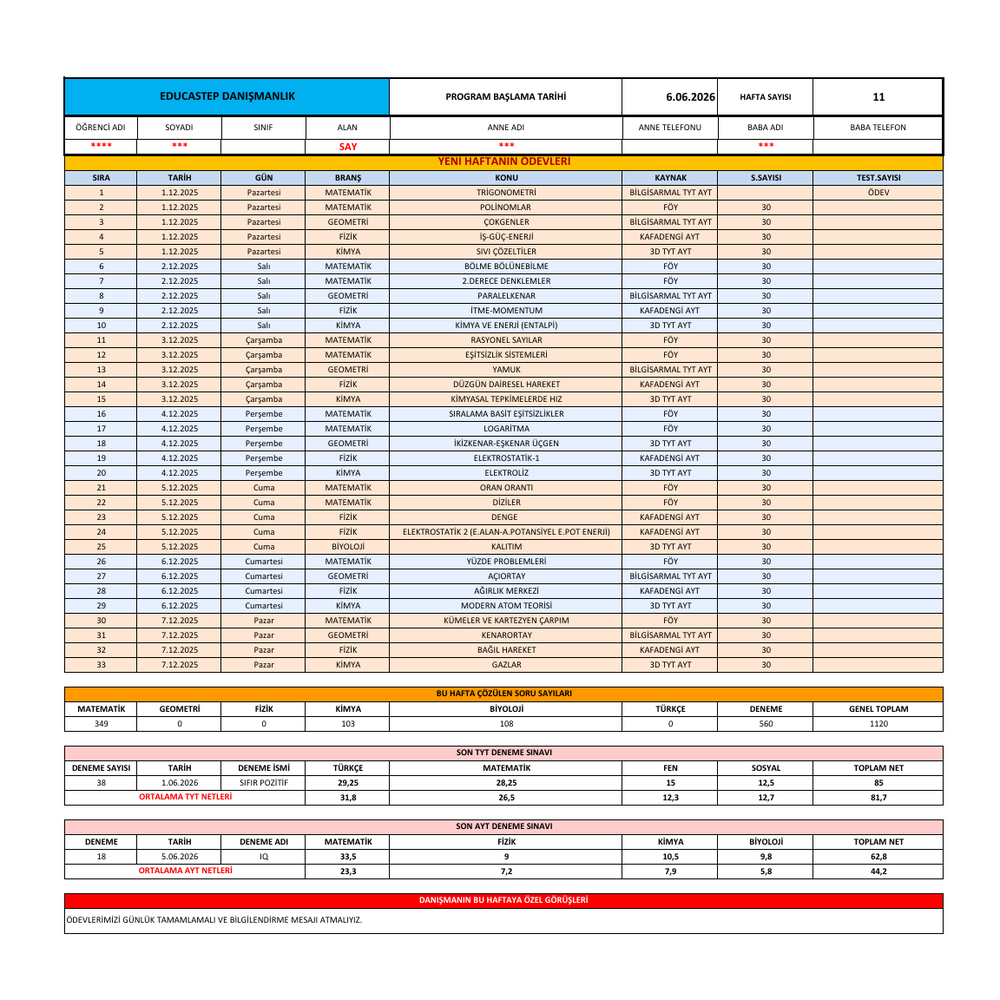 Haftalık plan ve ödev takibi rapor örneği